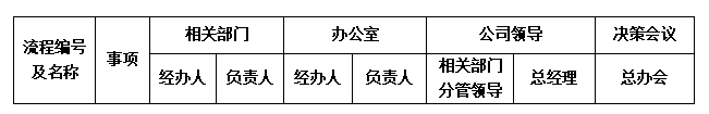 “流程”誰(shuí)有權(quán)？.png